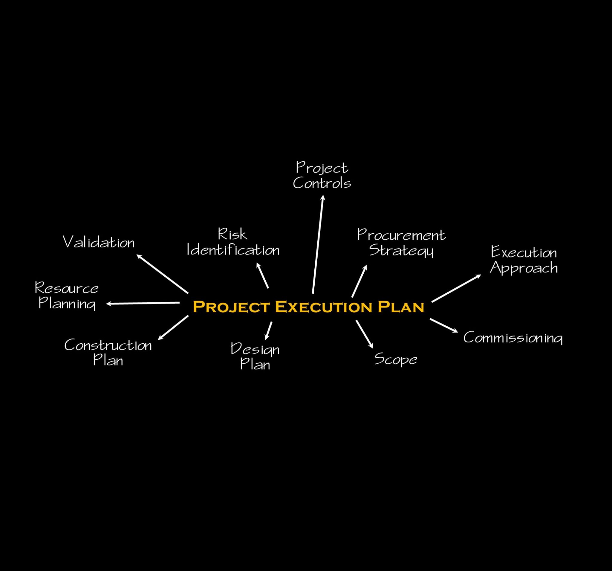 VITOK Project Management Graphic VITOK Project Management Graphic