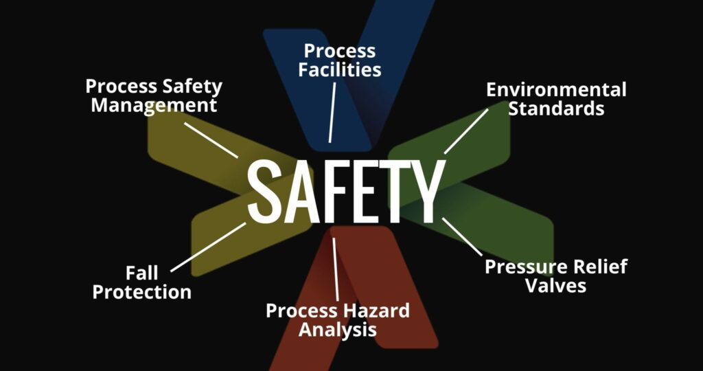 VITOK Engineers Safety