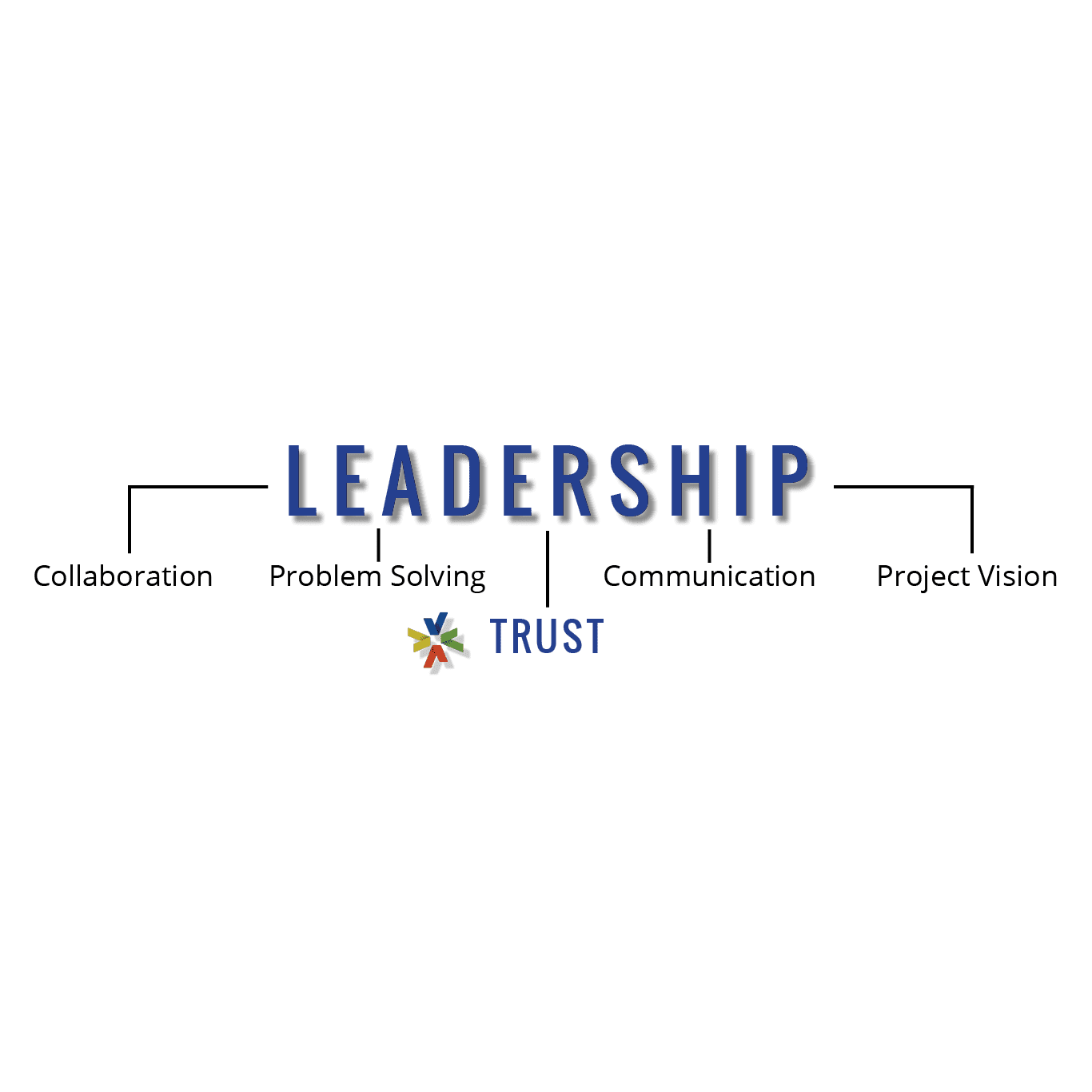 Leadership Graphic VITOK Engineers Brings Leadership To Engineering